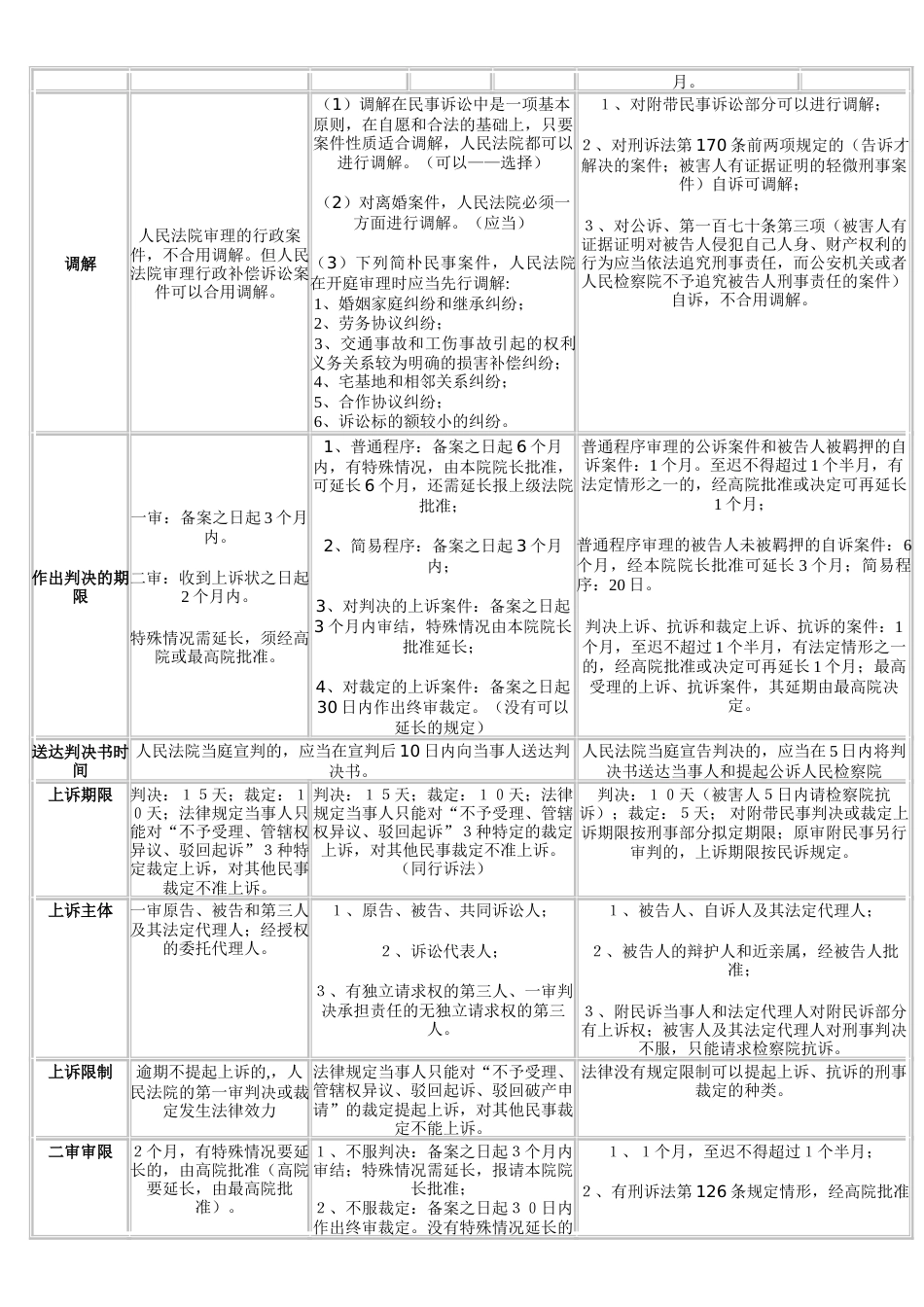 三大诉讼法比较表格全_第3页