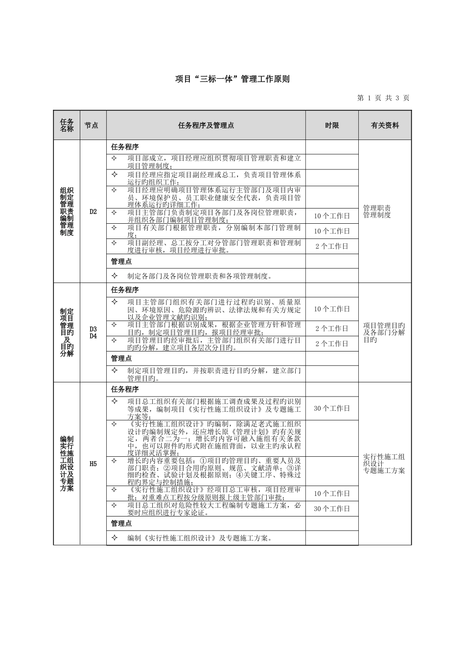 三标一体管理工作标准_第1页