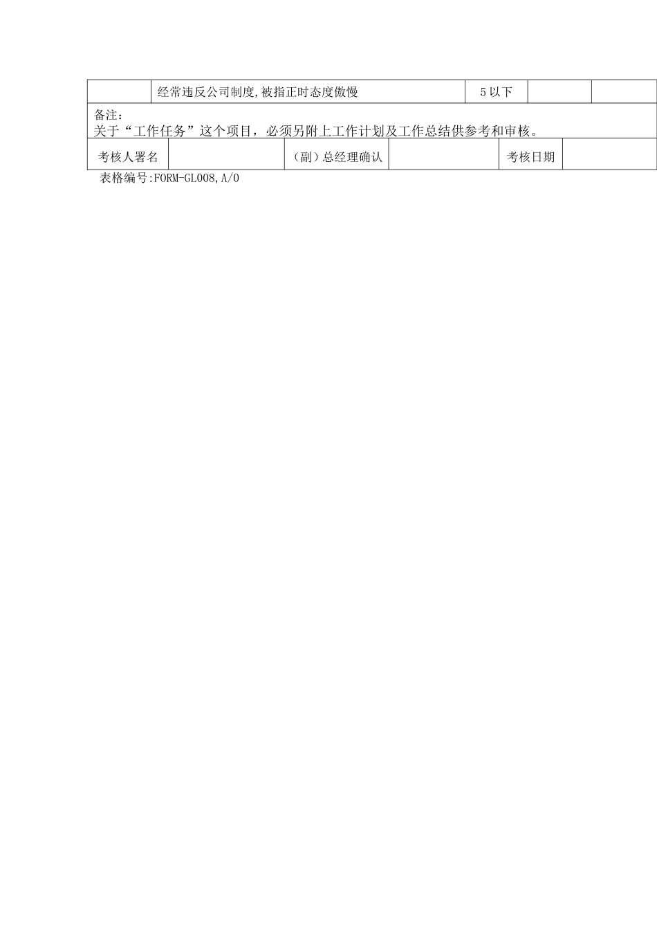 2023年技术人员考核表_第2页