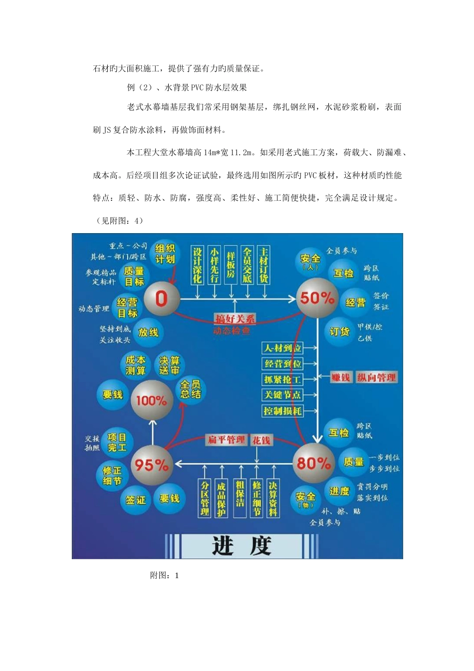 怎样做好五星级酒店内装饰项目管理工作_第3页