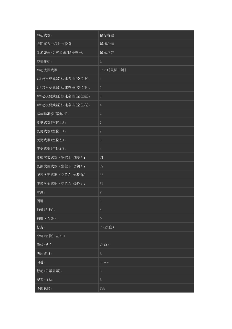 生化危机启示录全章节流程图文攻略_第2页