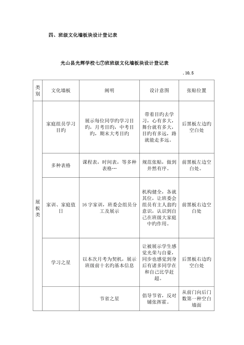 七班班级文化建设实施方案_第2页