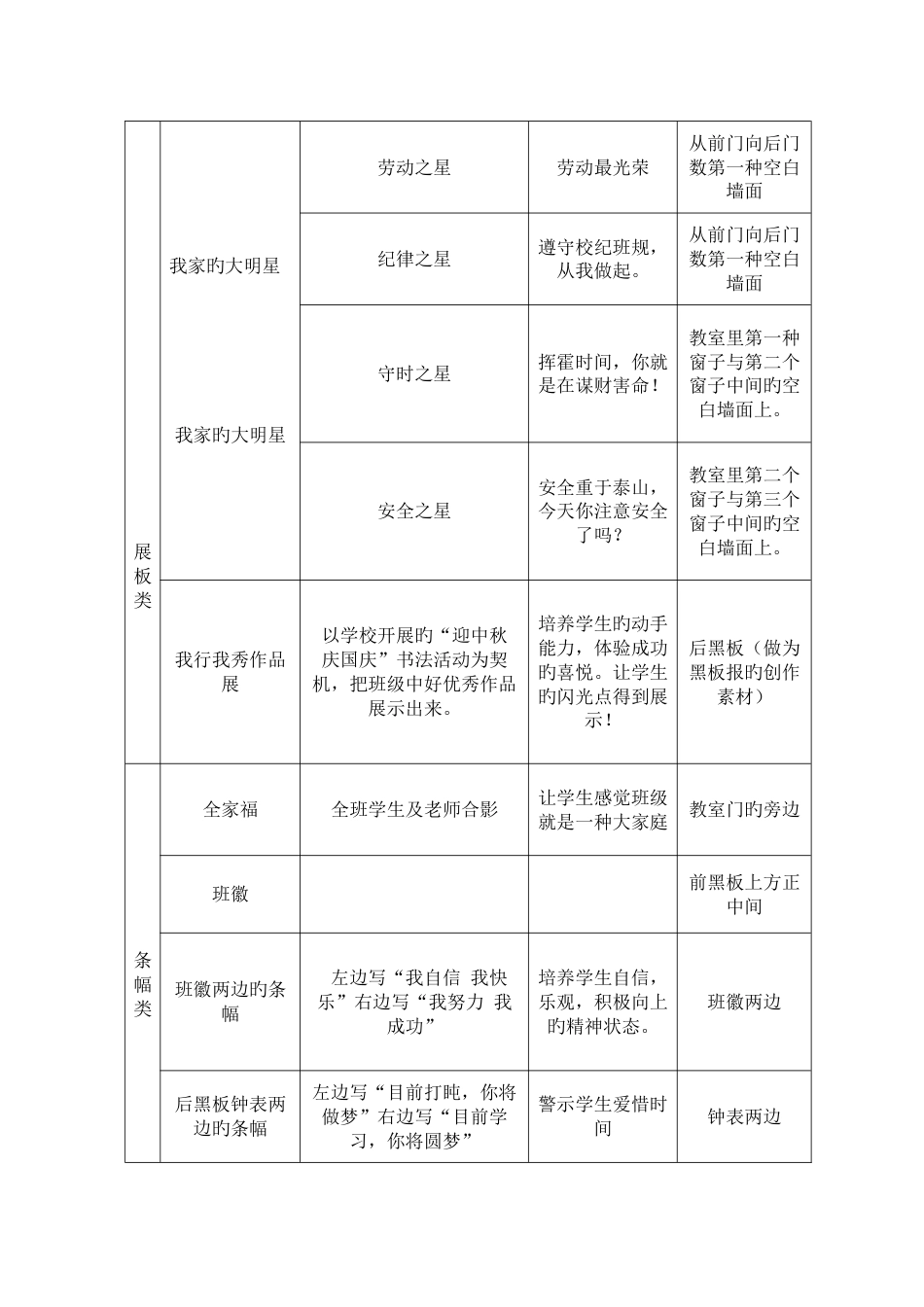 七班班级文化建设实施方案_第3页