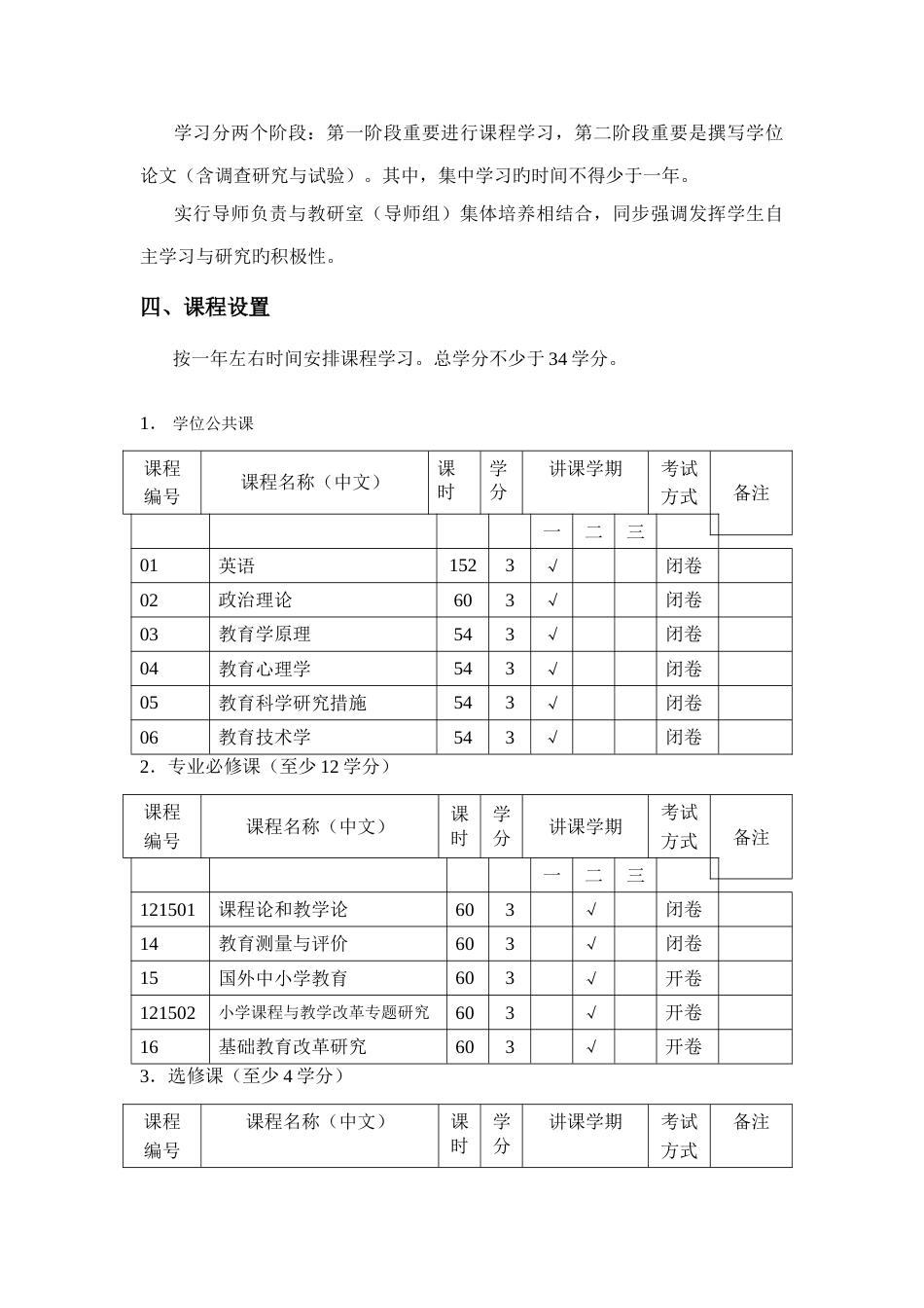 小学教育专业方向培养方案_第2页