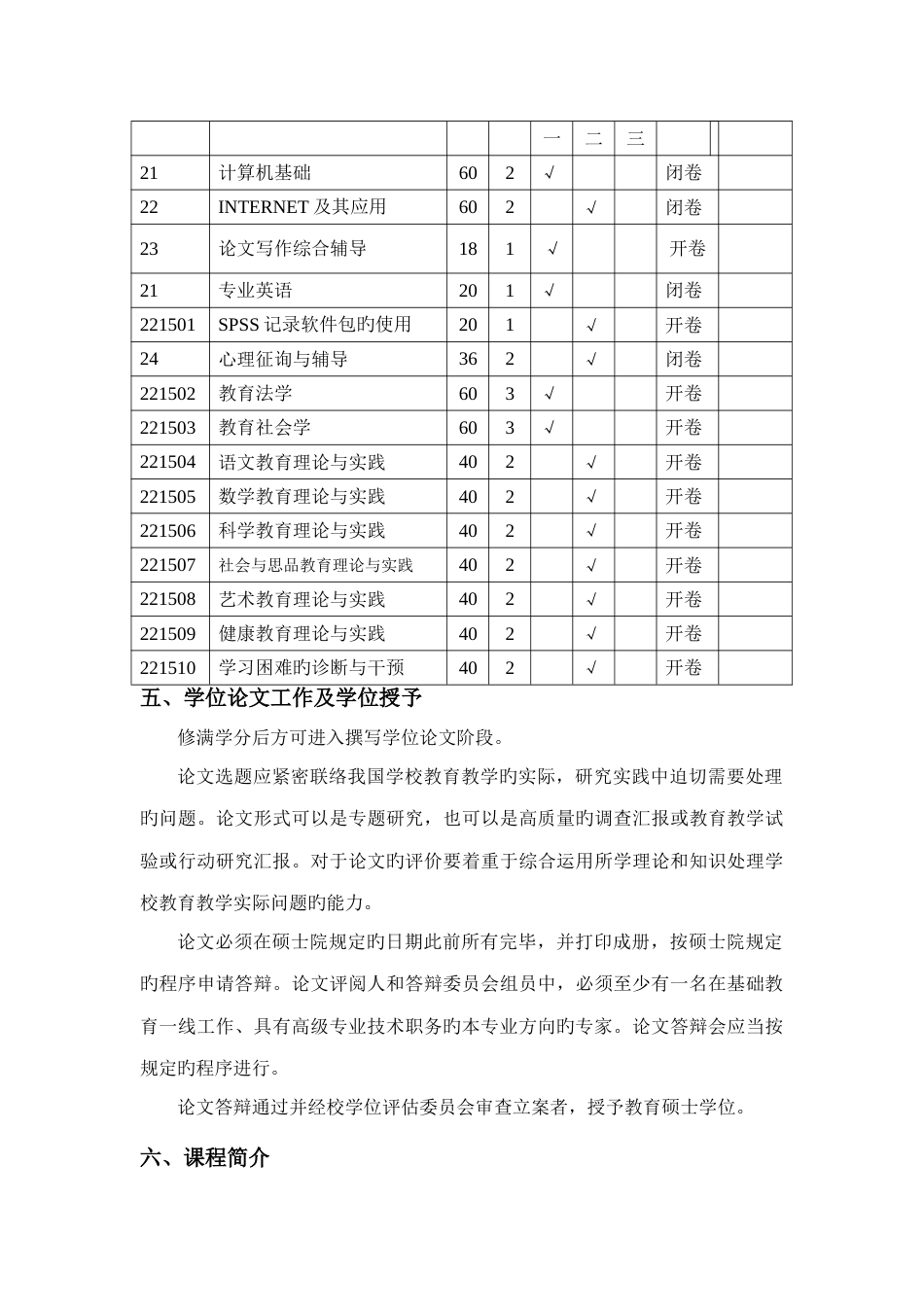 小学教育专业方向培养方案_第3页