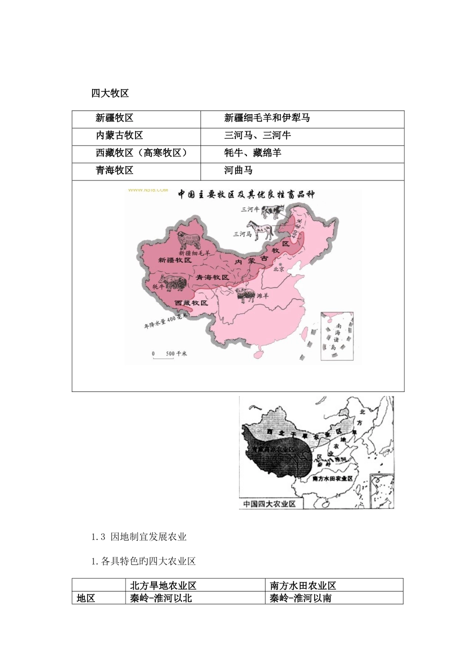 2023年上海初中地理会考知识点汇总七年级第二学期_第3页