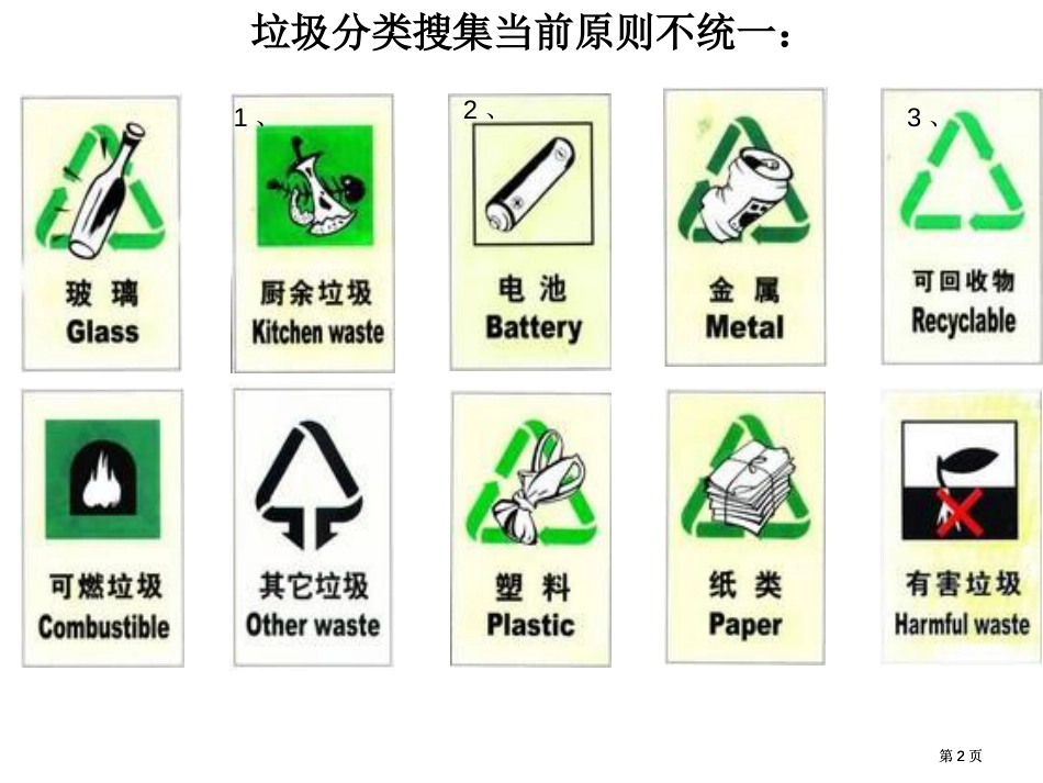 生活垃圾分类处理市公开课金奖市赛课一等奖课件_第2页