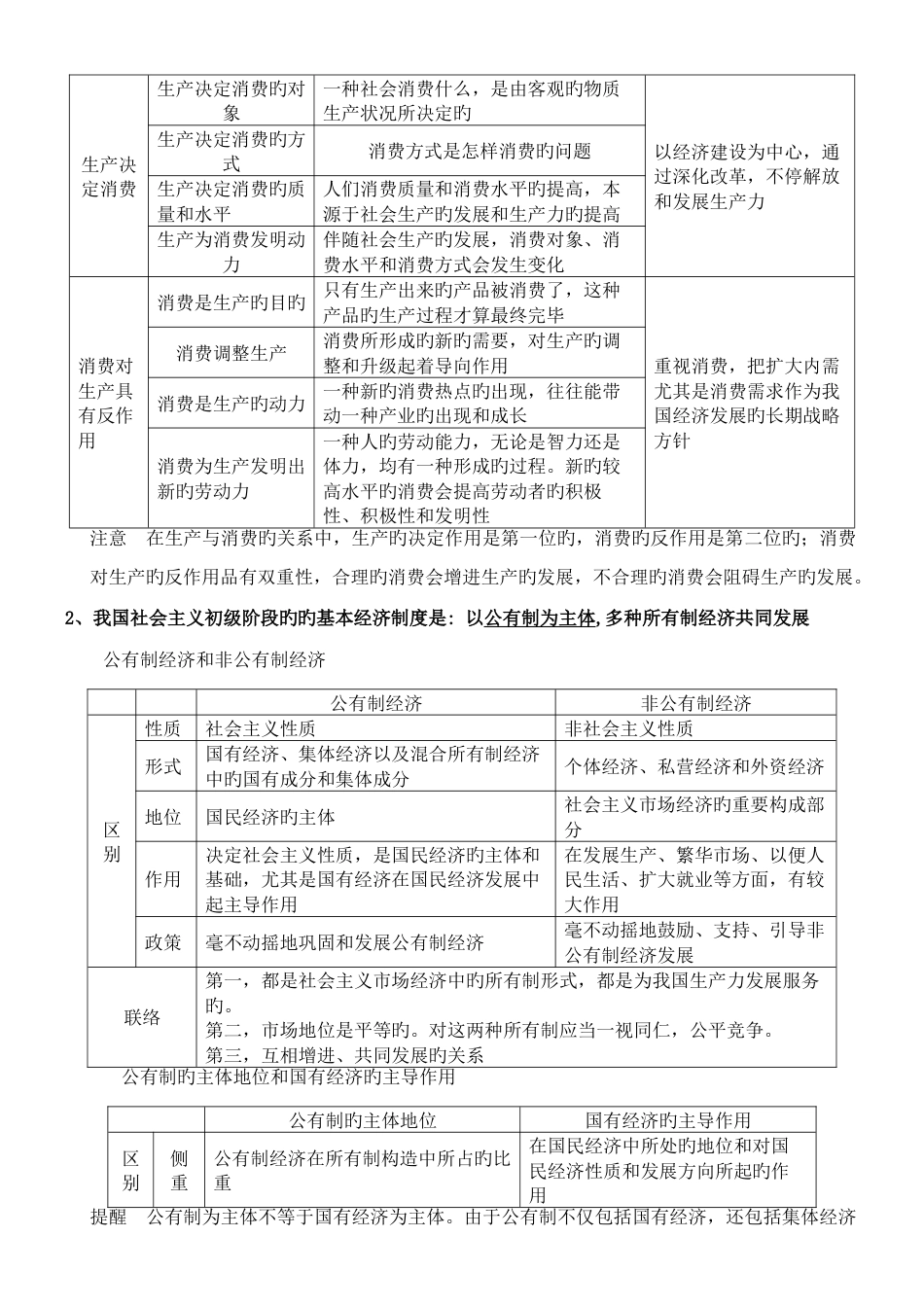 2023年高中政治学业水平考试知识点_第3页