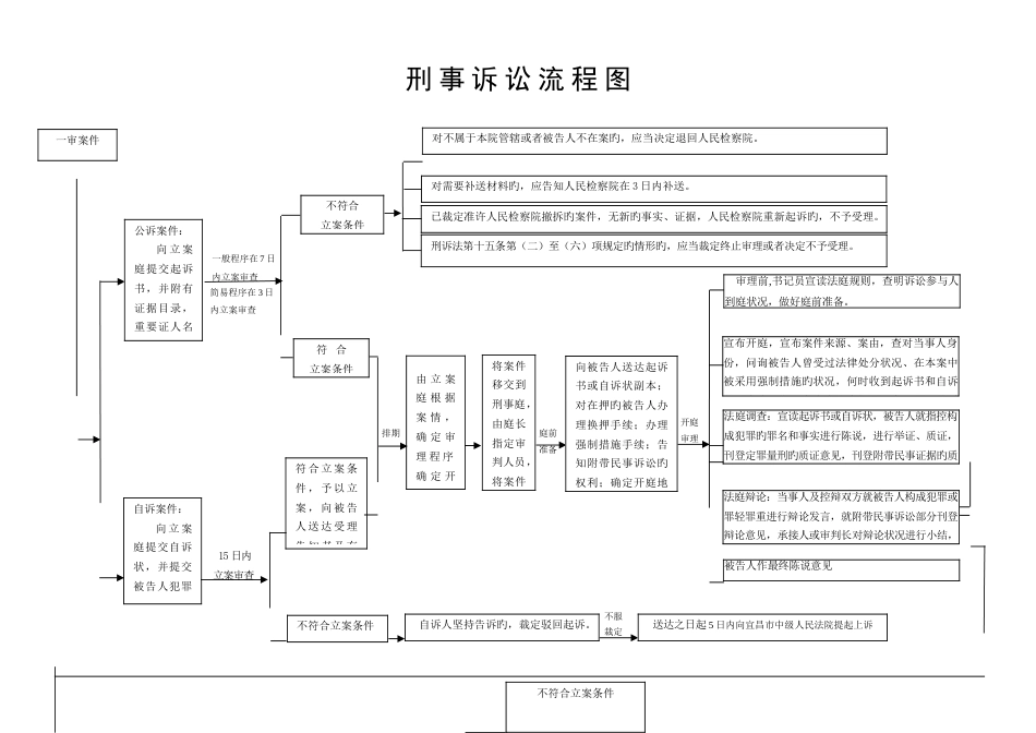 刑事诉讼流程图法院_第1页