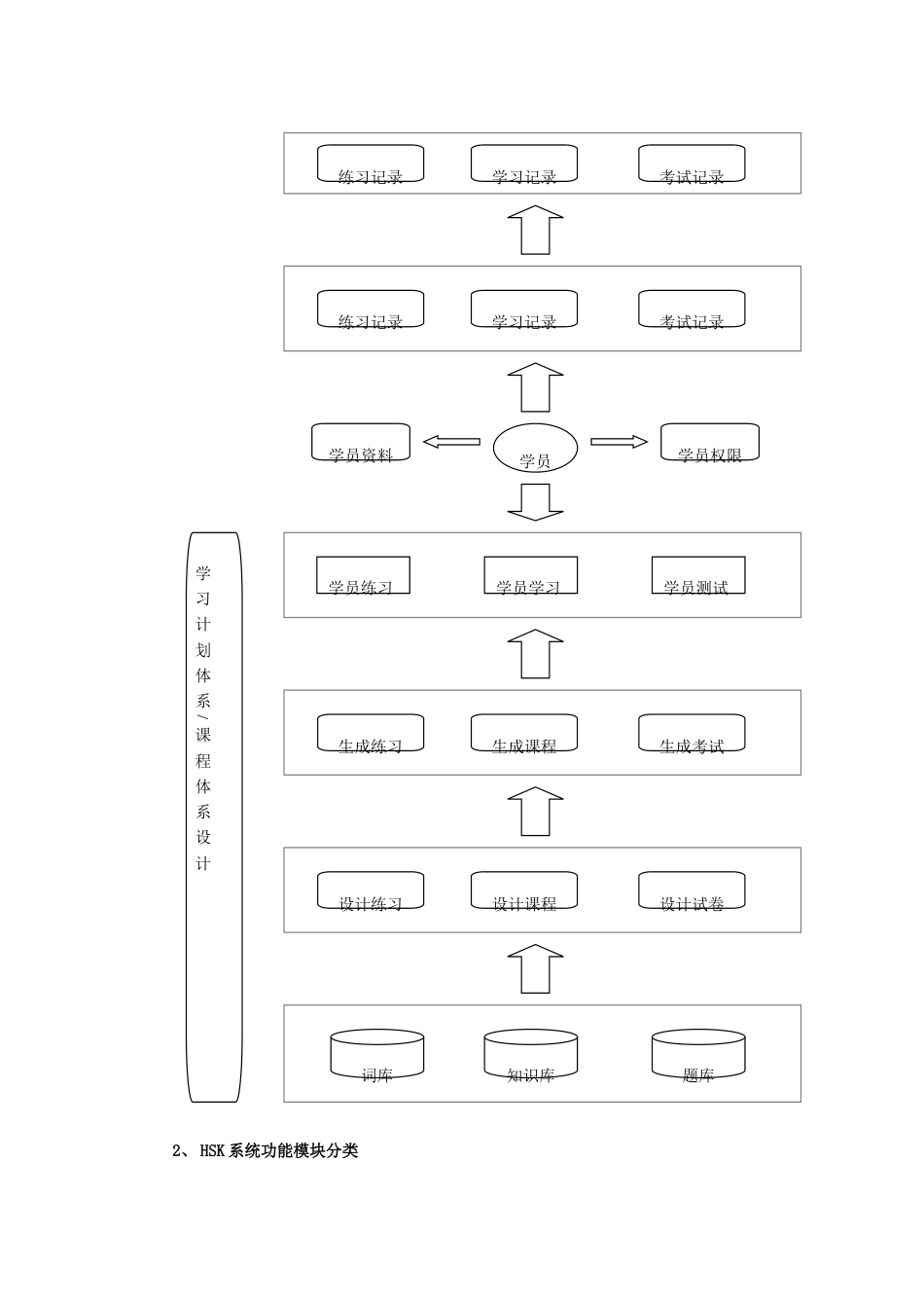 培训系统方案_第2页