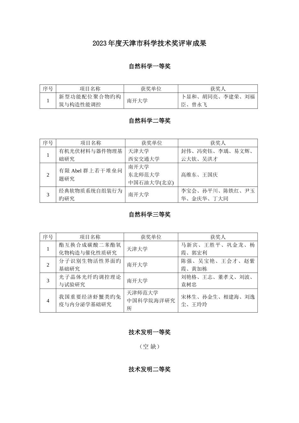 天津市科学技术奖评审结果_第1页