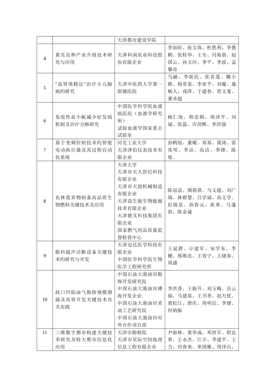 天津市科学技术奖评审结果_第3页