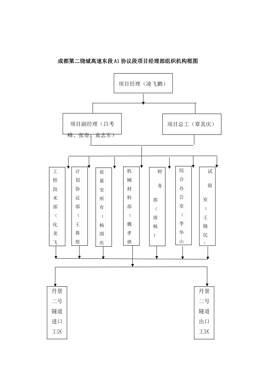 隧道衬砌喷射混凝土施工方案_第3页