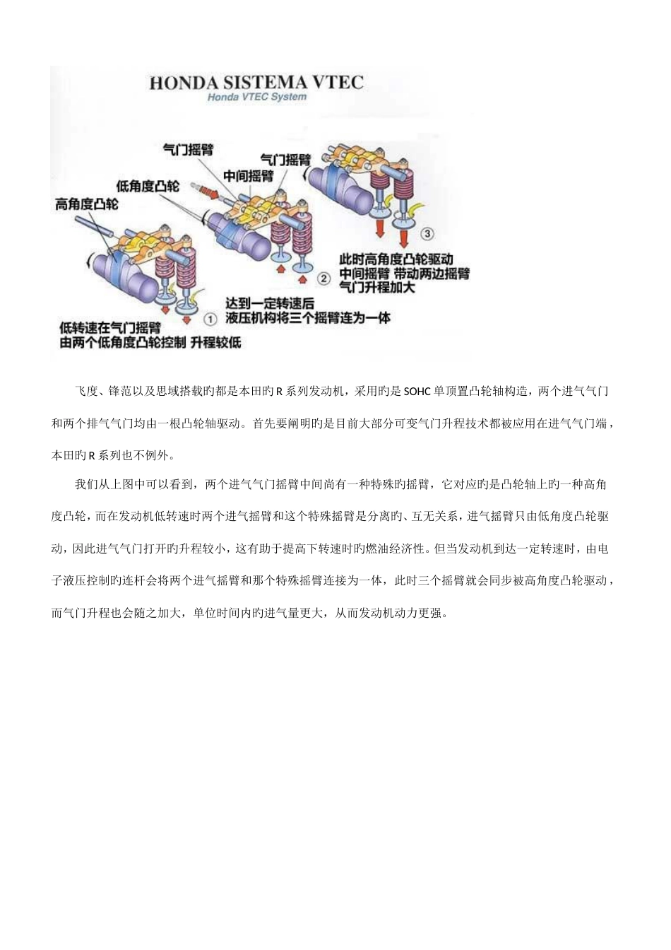 三种主流可变气门升程技术对比_第3页