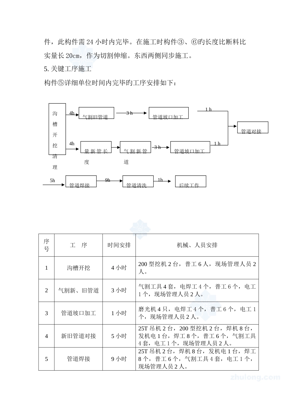 桥管切换通水工程新旧管道连接方案案_第3页