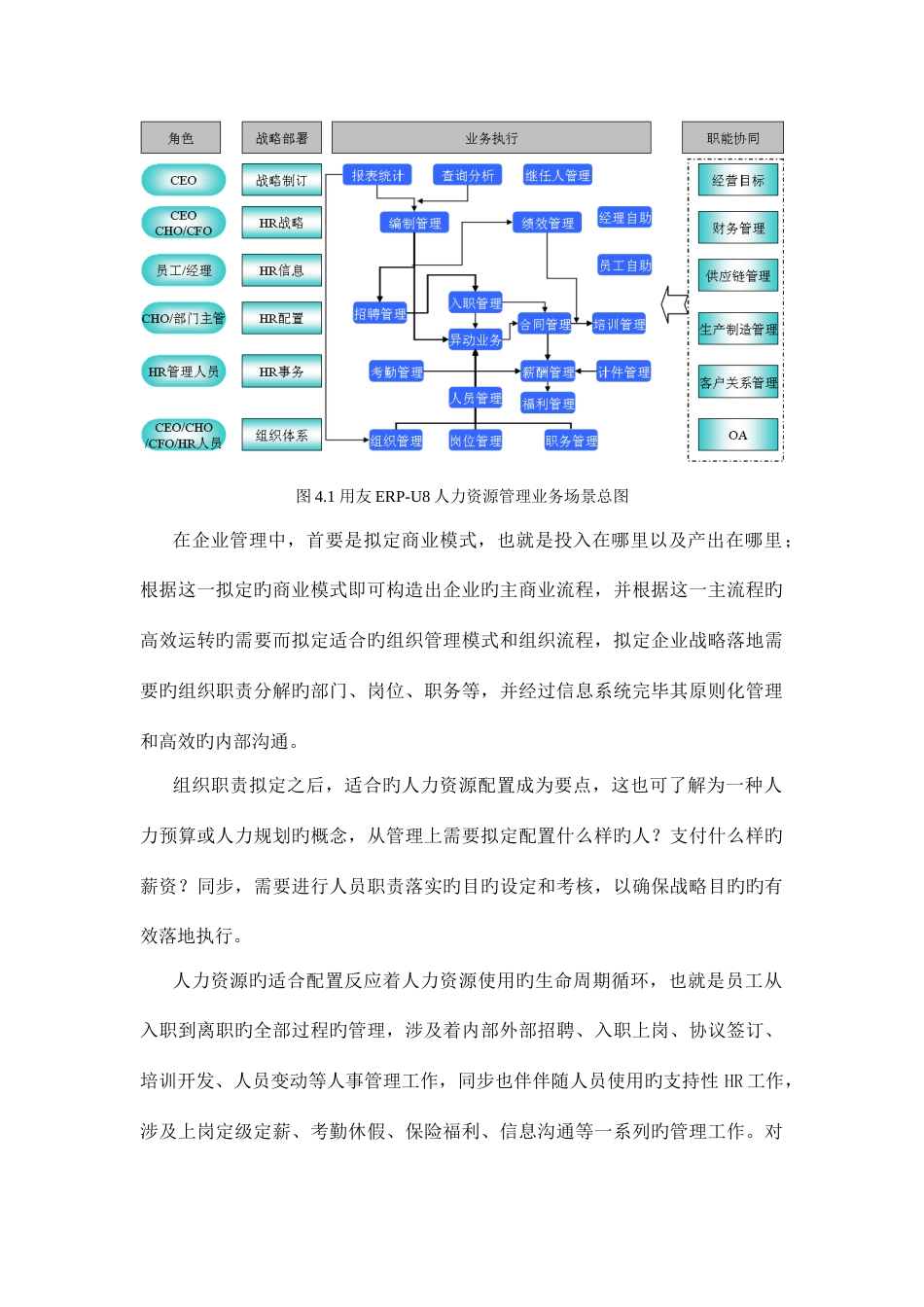 用友人力资源管理HR解决方案_第3页