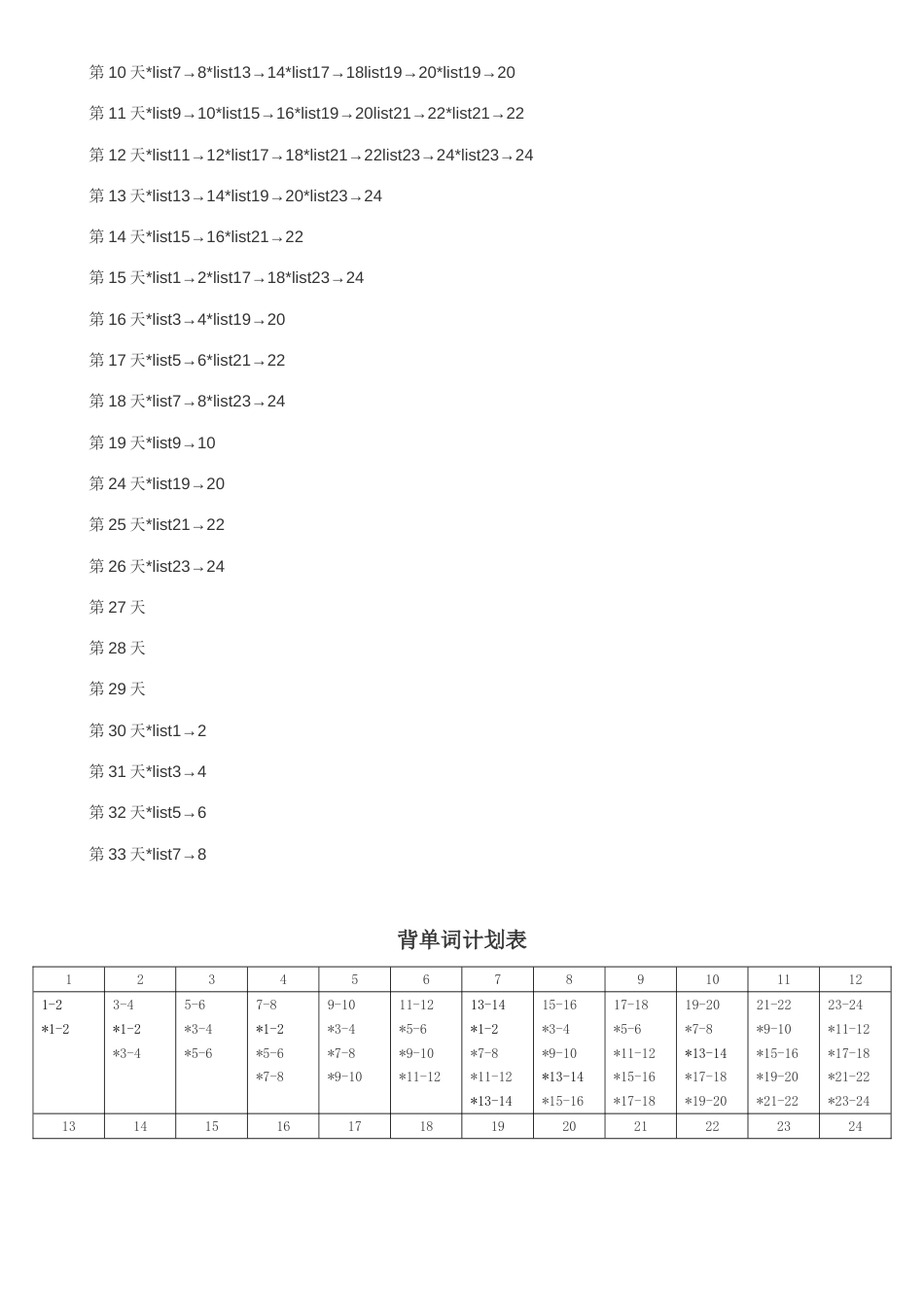 艾宾浩斯记忆曲线背单词计划表_第3页