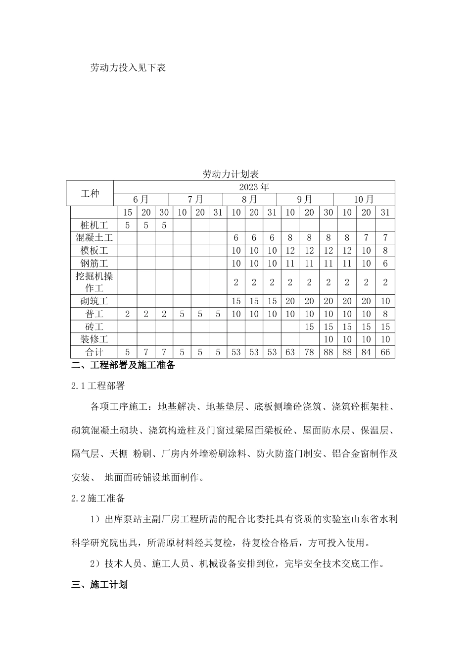 出库泵站主副厂房施工措施_第2页