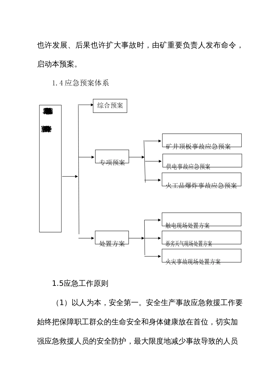 肥城通力萤石开发有限公司应急预案_第3页