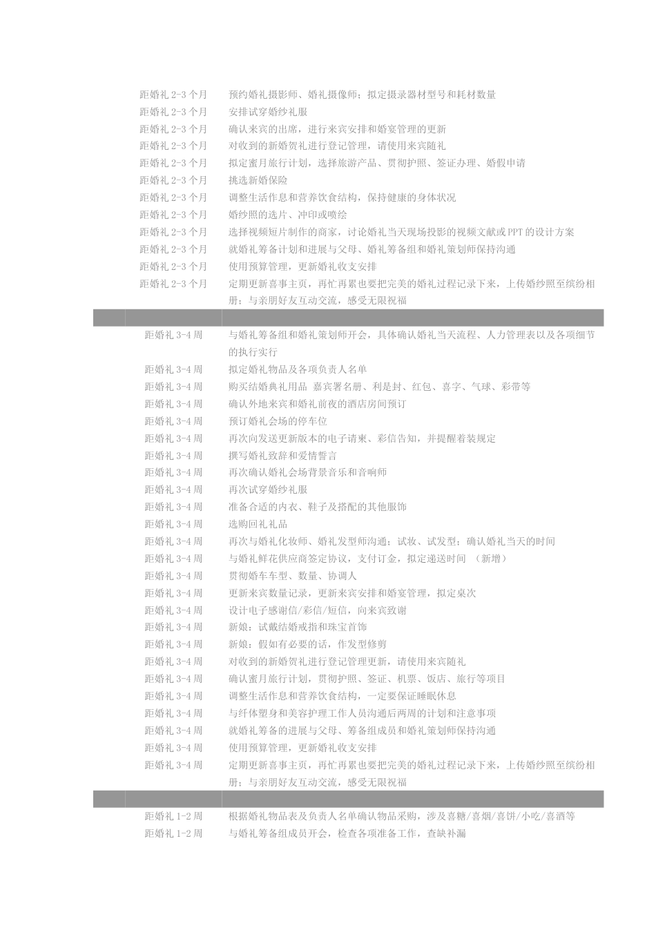 结婚全程时段表和准备婚礼流程表_第3页