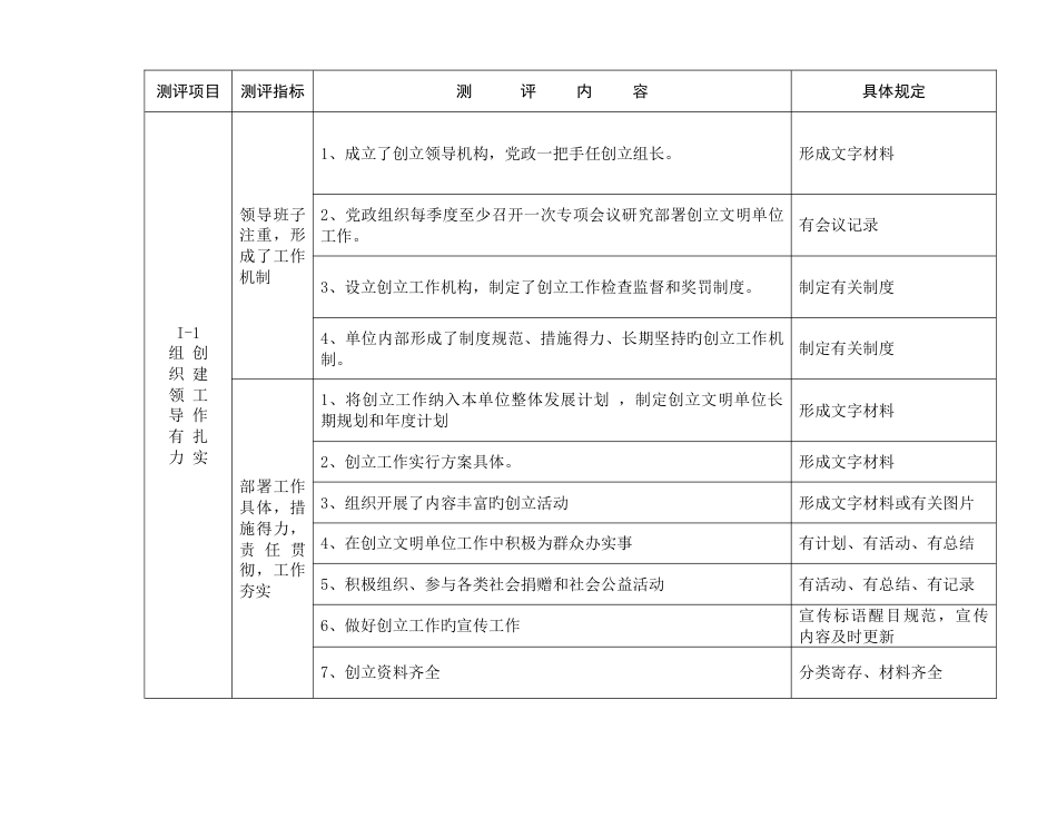 定边县文明单位创建测评体系_第1页
