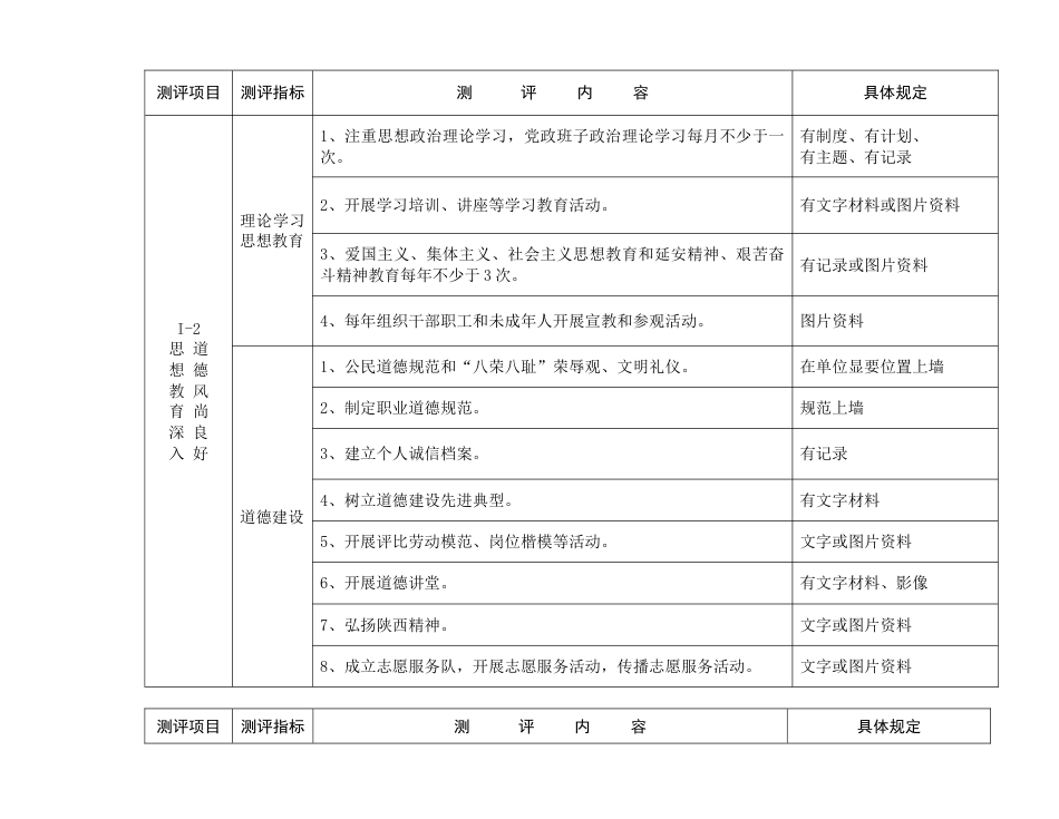 定边县文明单位创建测评体系_第2页