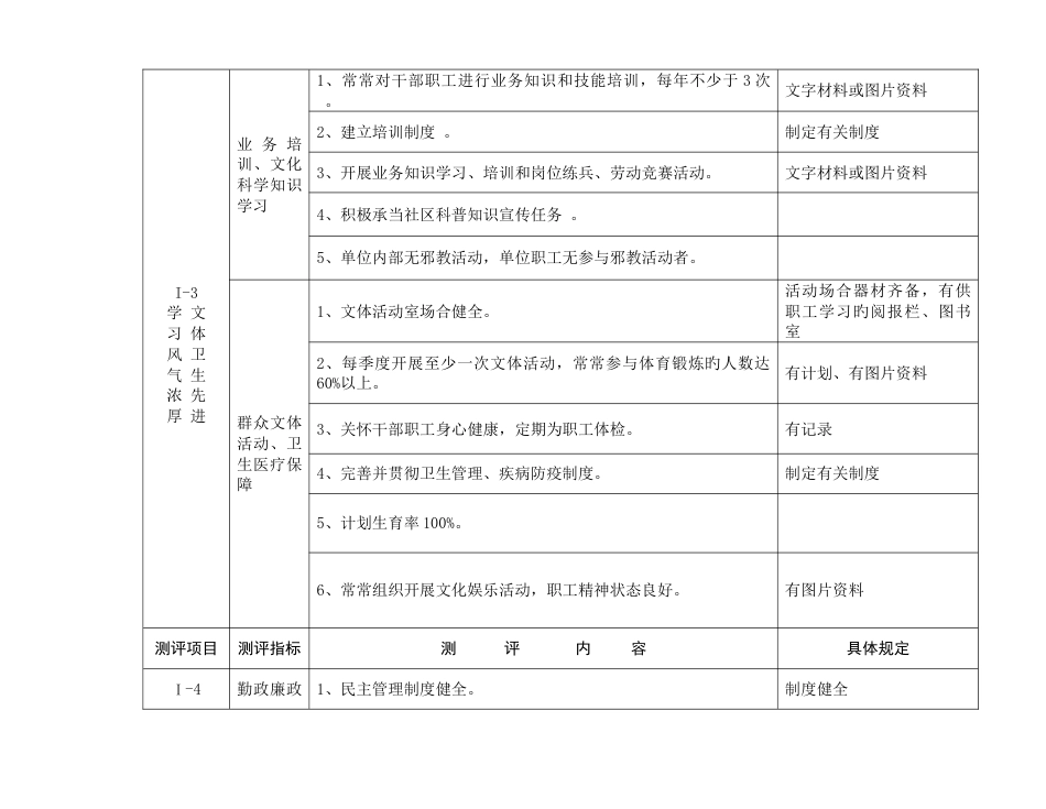 定边县文明单位创建测评体系_第3页