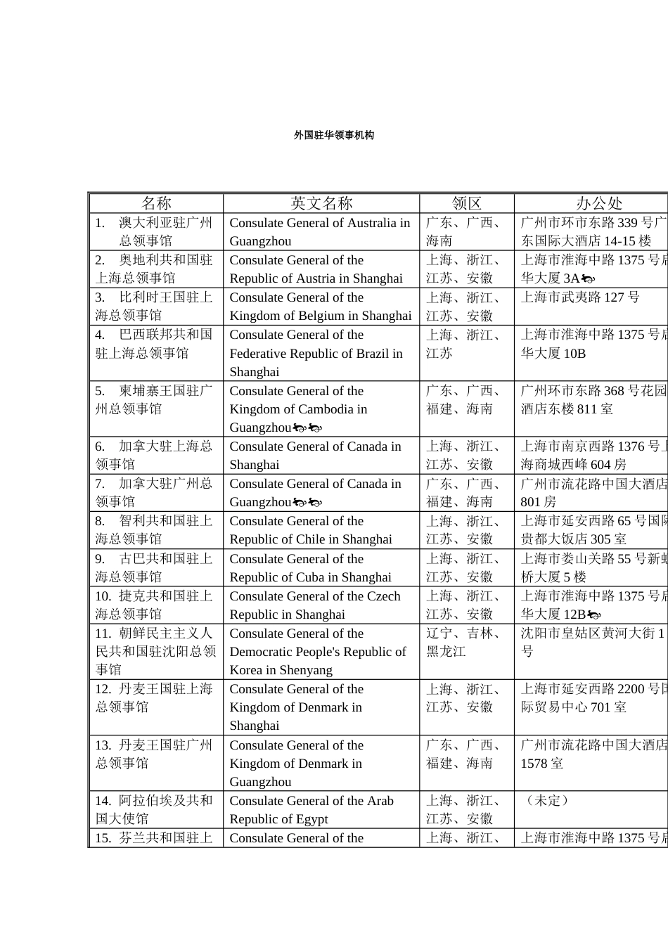 石河子经济技术开发区招商方案之外国驻华领事机构_第2页