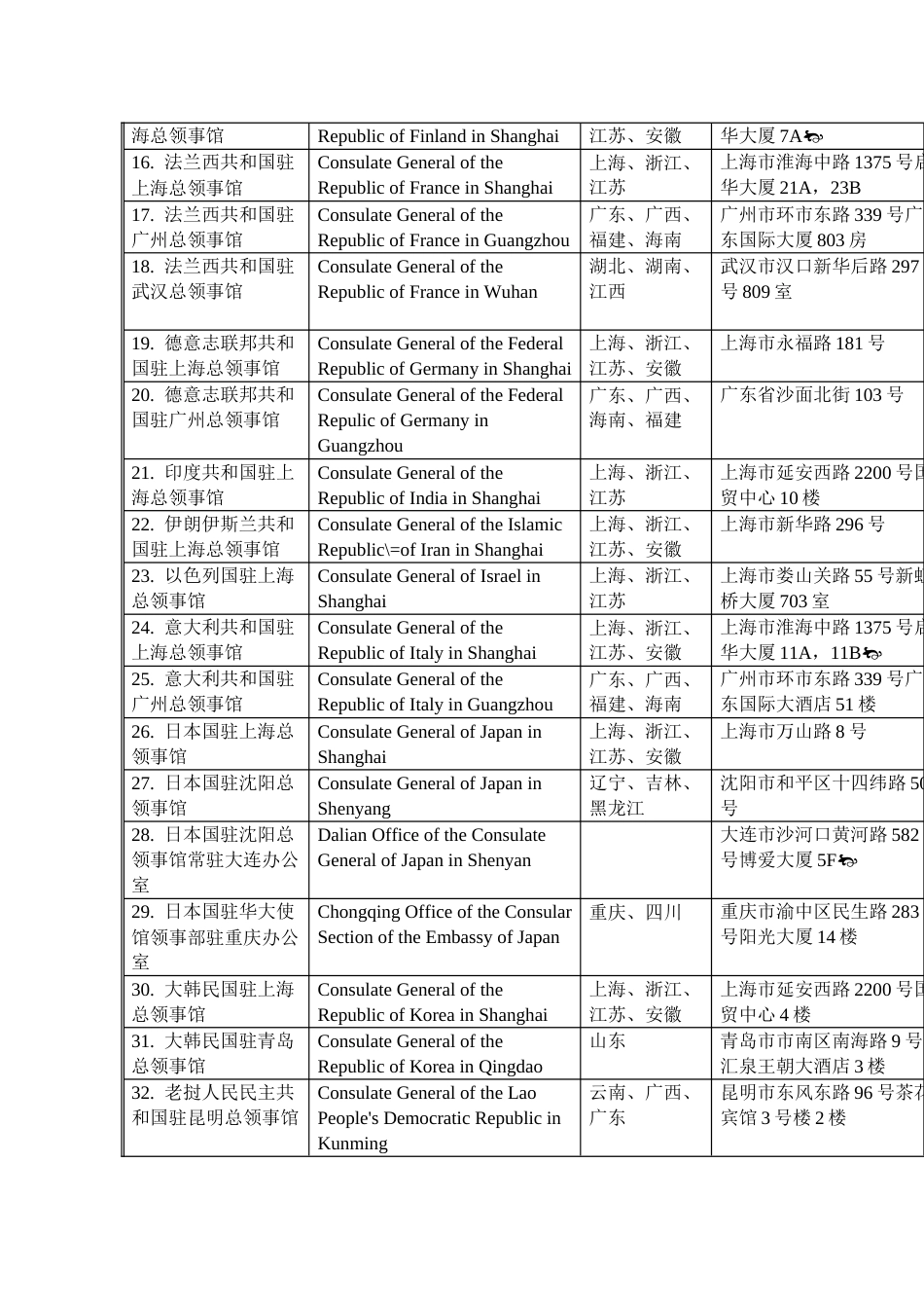 石河子经济技术开发区招商方案之外国驻华领事机构_第3页