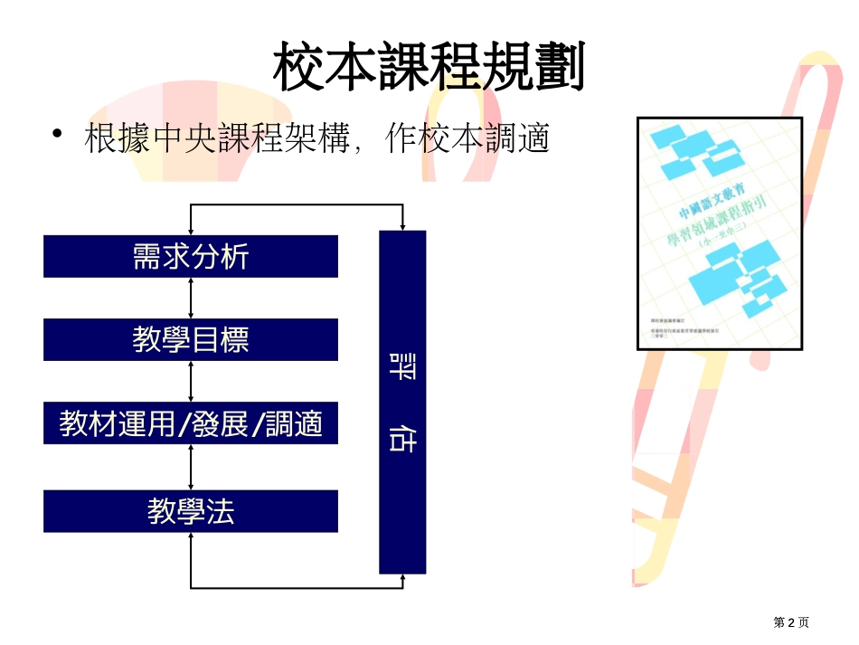 校本课程规划基础中文班教学目标教材发展评估设计市公开课金奖市赛课一等奖课件_第2页