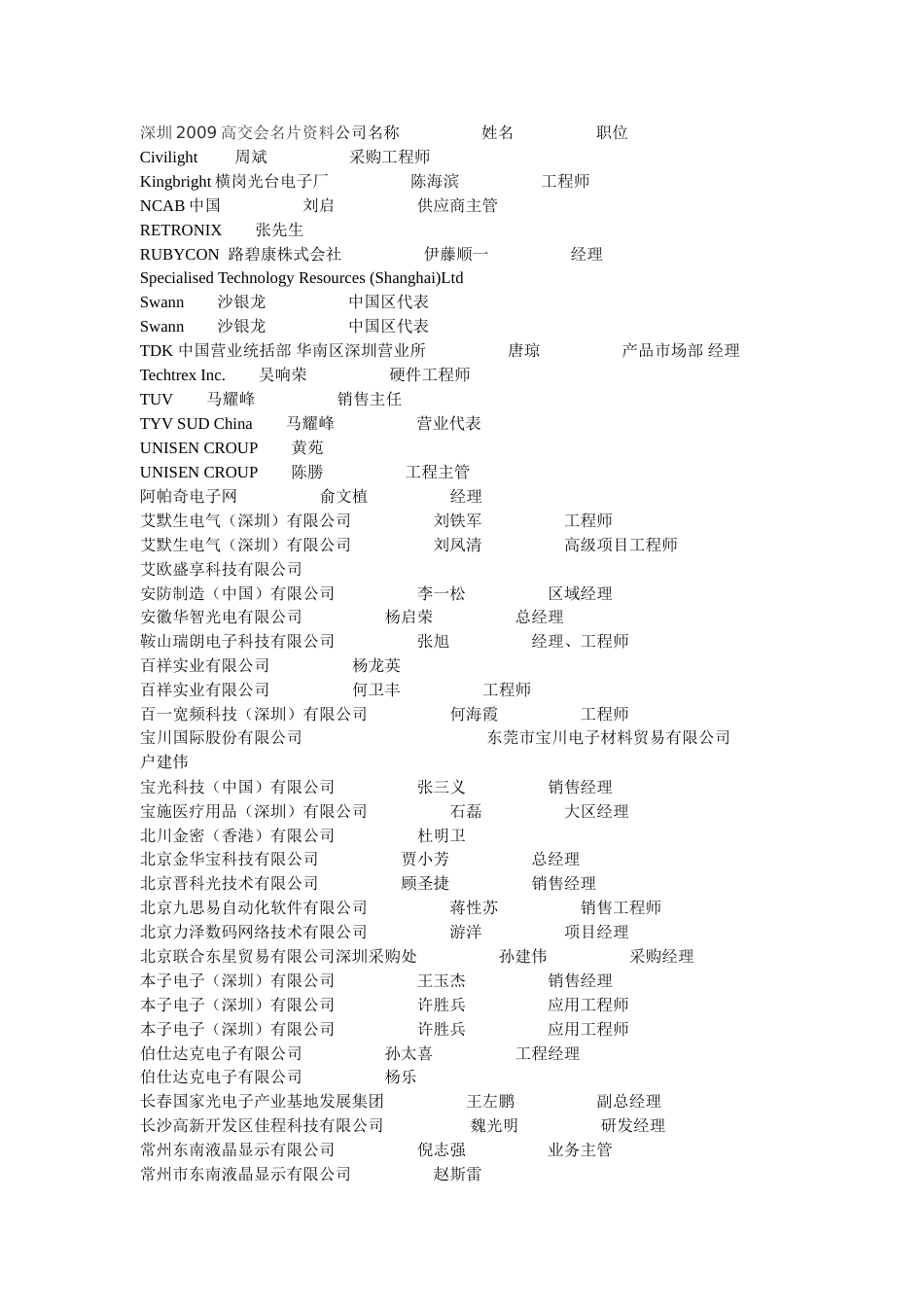 深圳高交会名片资料公司名称_第1页