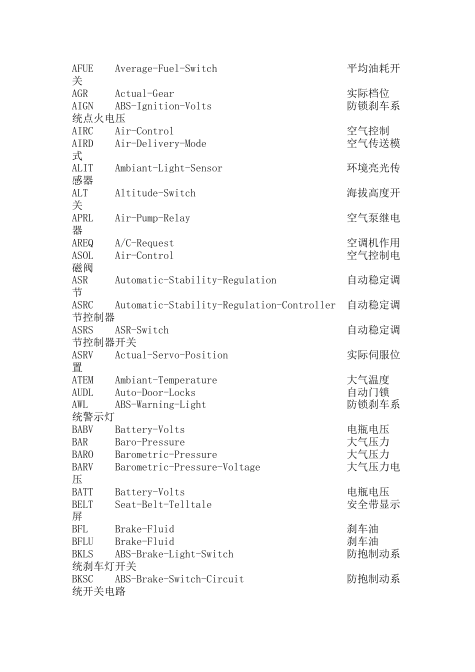 GM-通用汽车缩略语_第2页