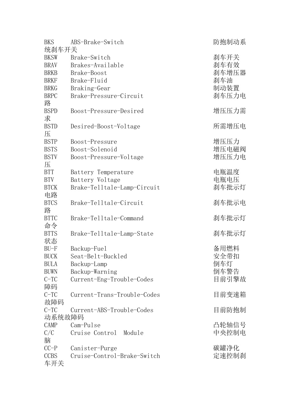 GM-通用汽车缩略语_第3页