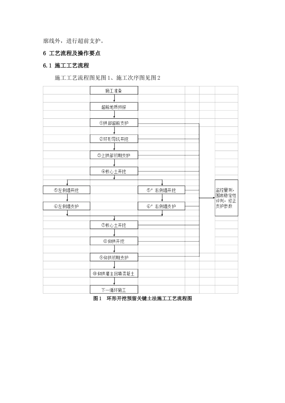 环形开挖预留核心土法施工工艺工法_第3页