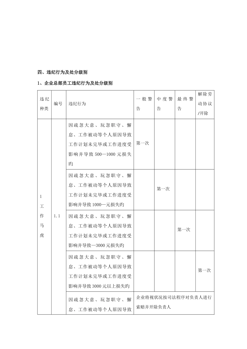 员工行政处罚管理制度_第3页