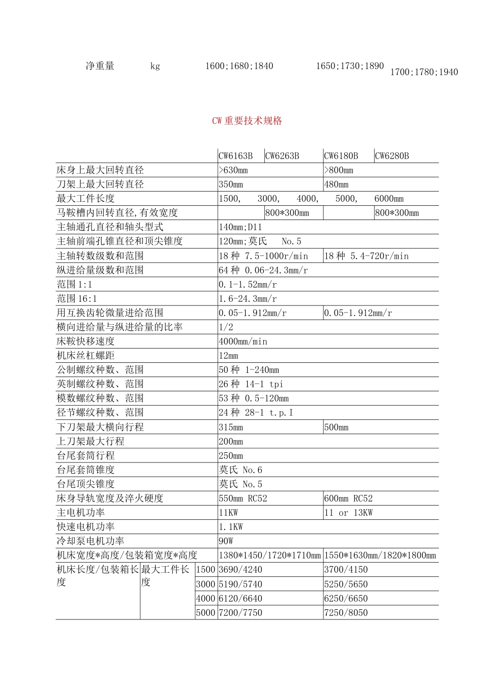 CA系列普通车床主要技术规格_第3页