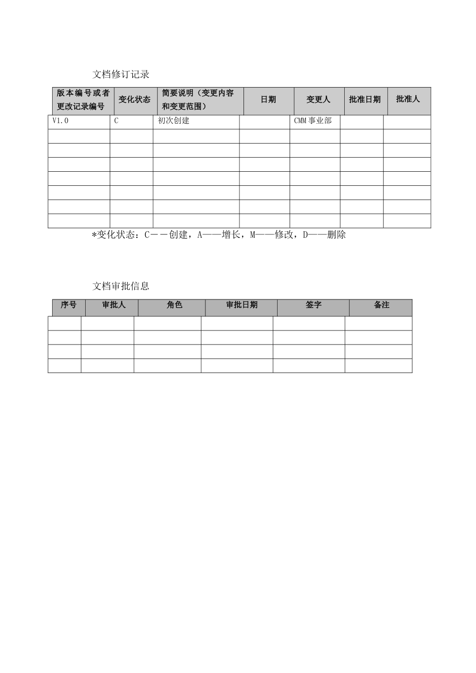 CMMI-支持-QA-缺陷管理规程_第2页