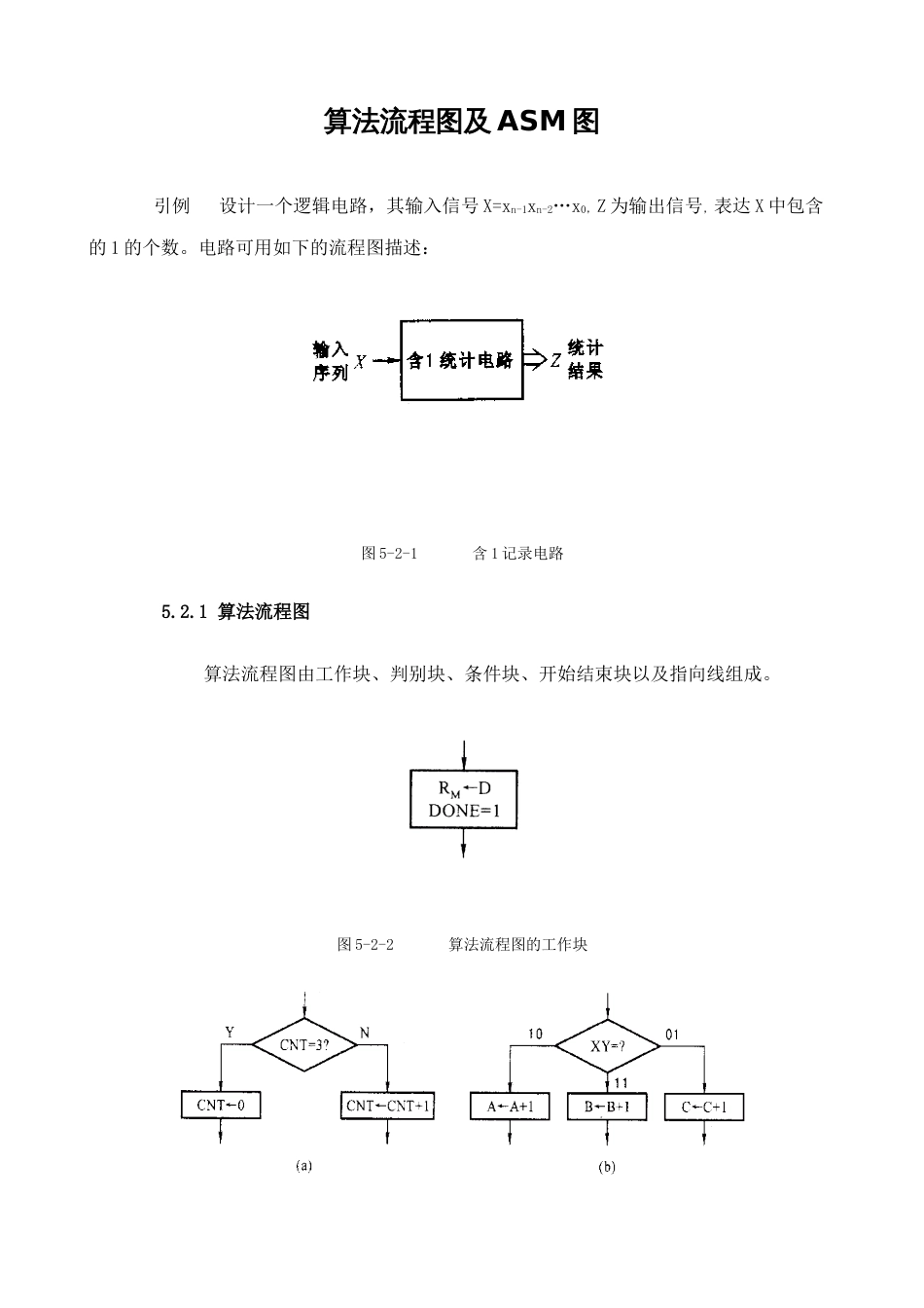 算法流程图及ASM图_第1页