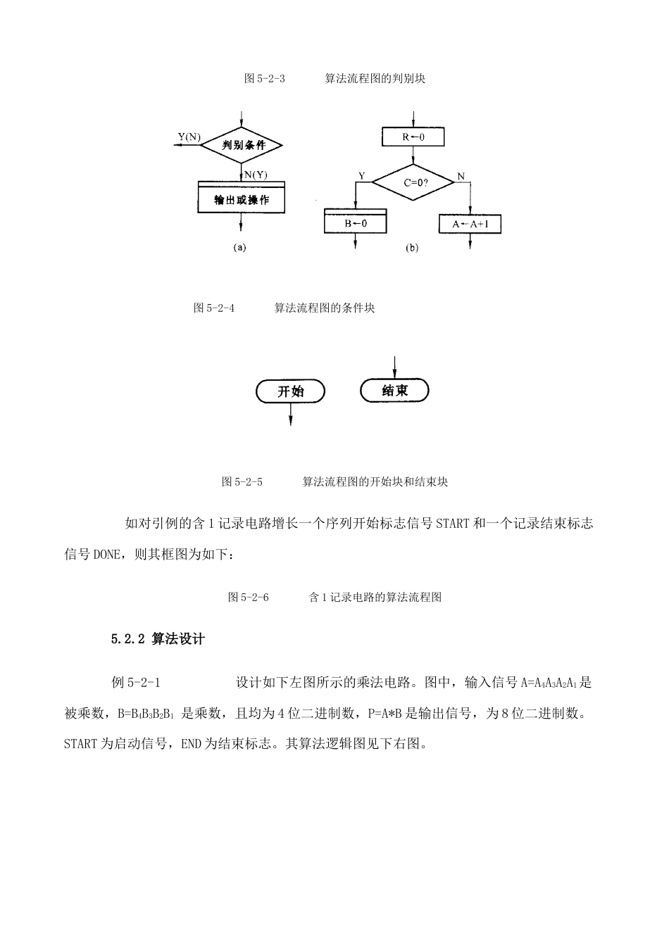 算法流程图及ASM图_第2页