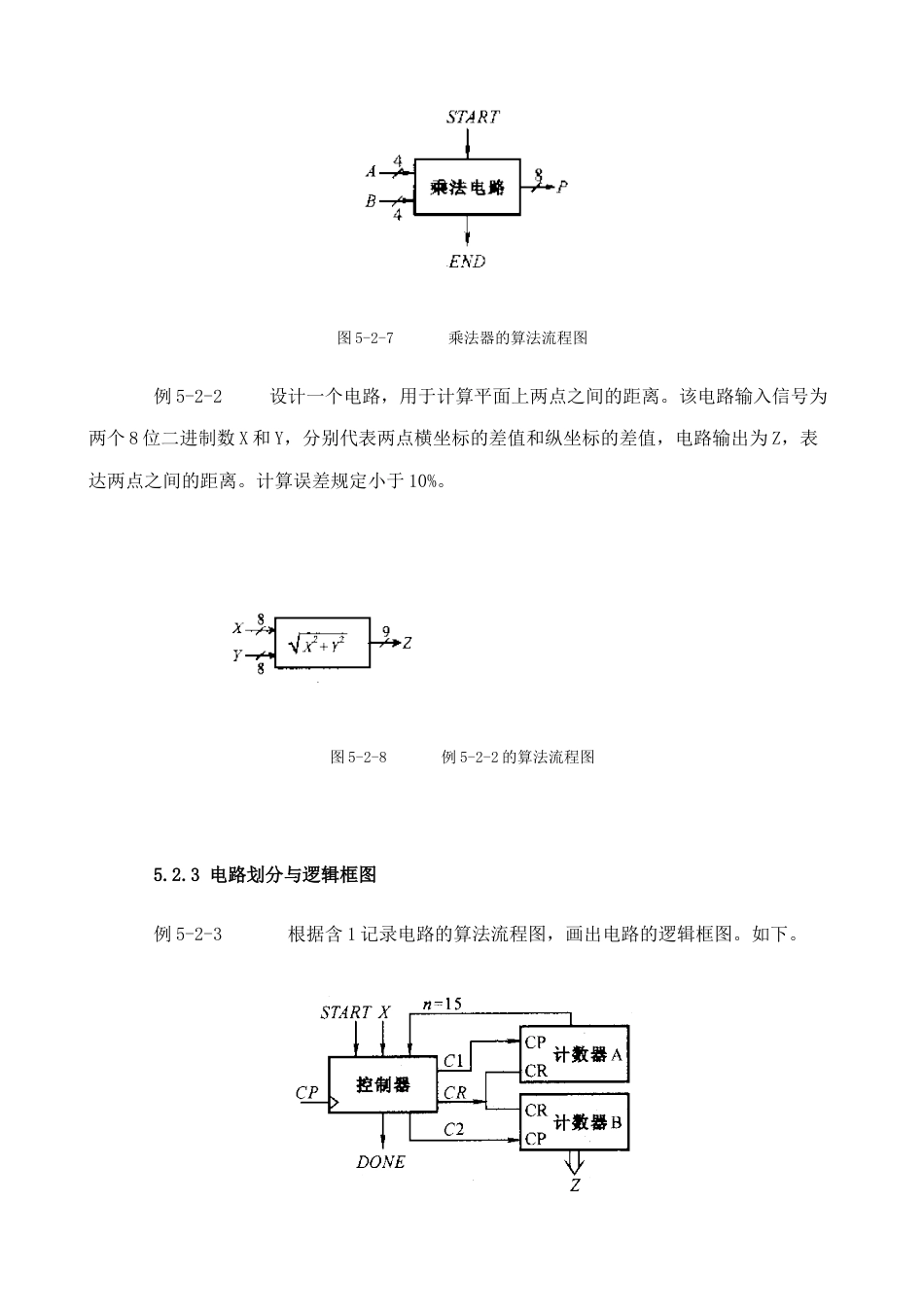 算法流程图及ASM图_第3页