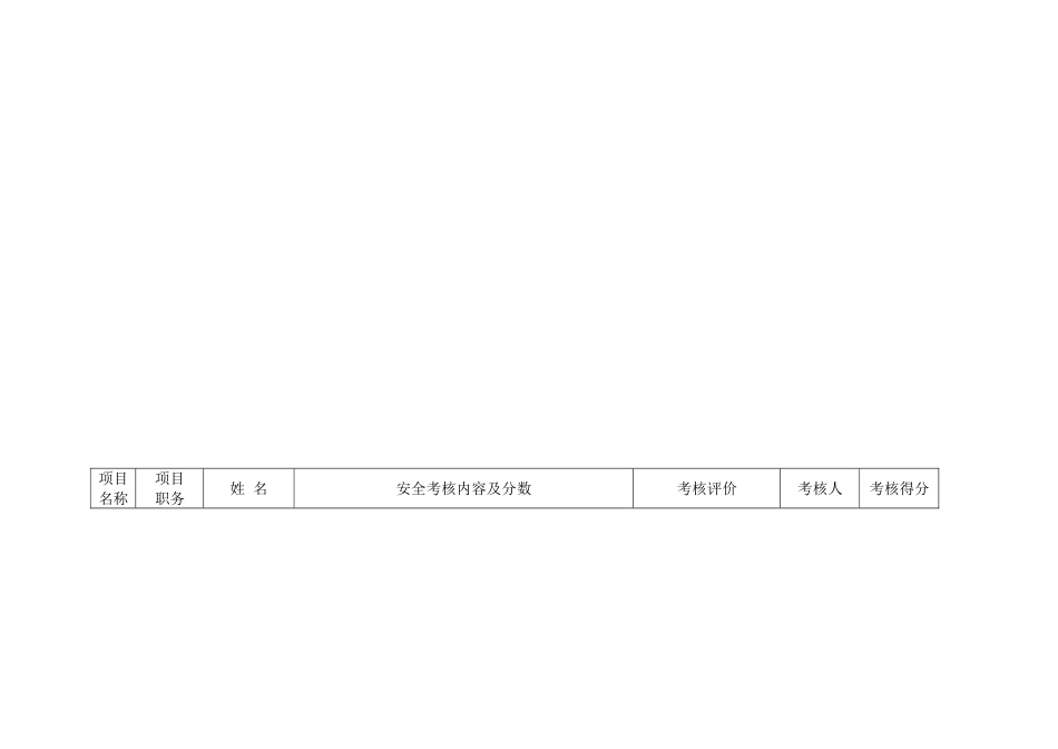 项目部安全生产目标责任月度考核记录表_第2页