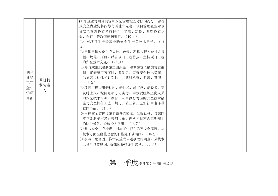 项目部安全生产目标责任月度考核记录表_第3页