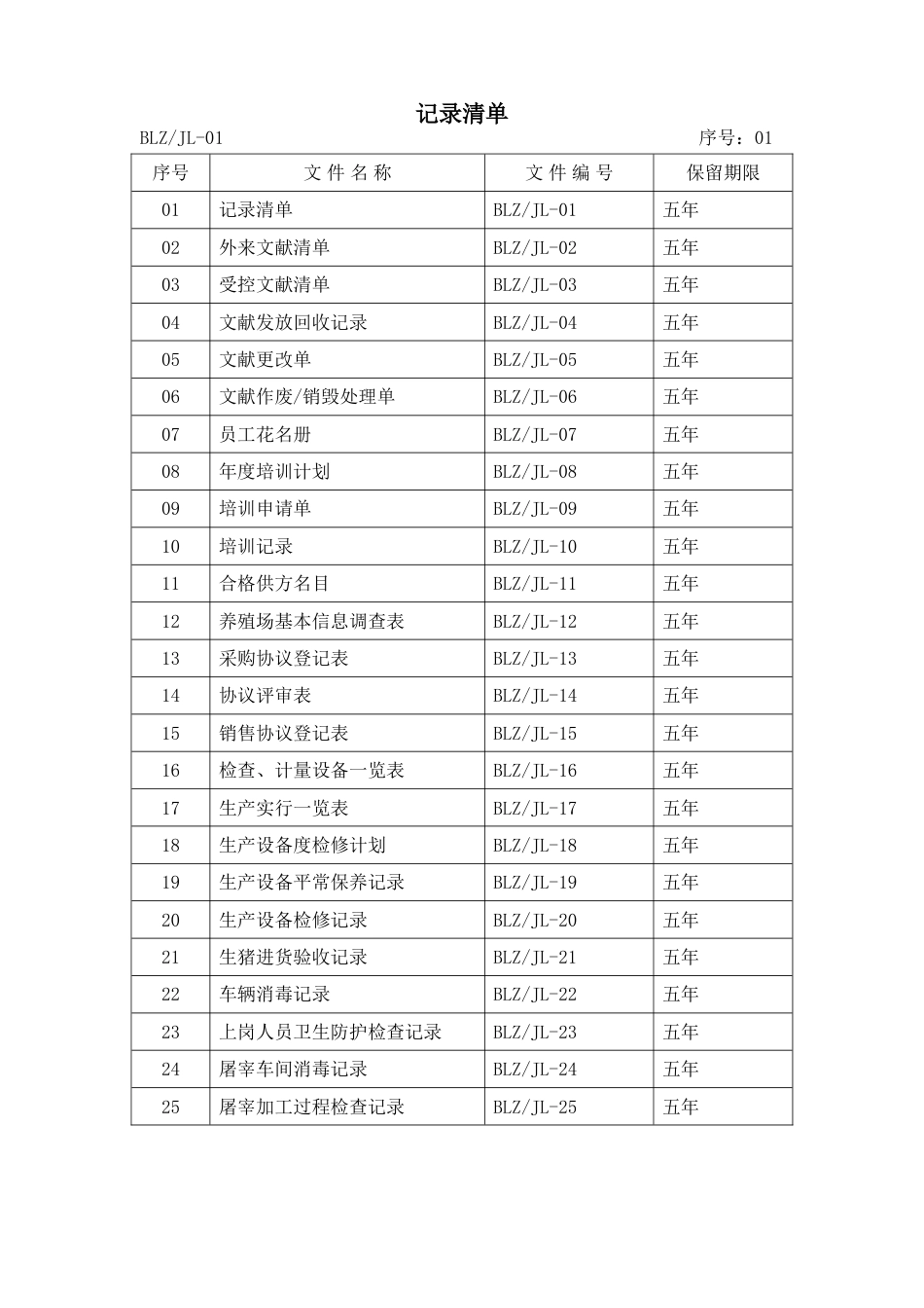 屠宰行业有机认证体系所需记录表格大全_第1页