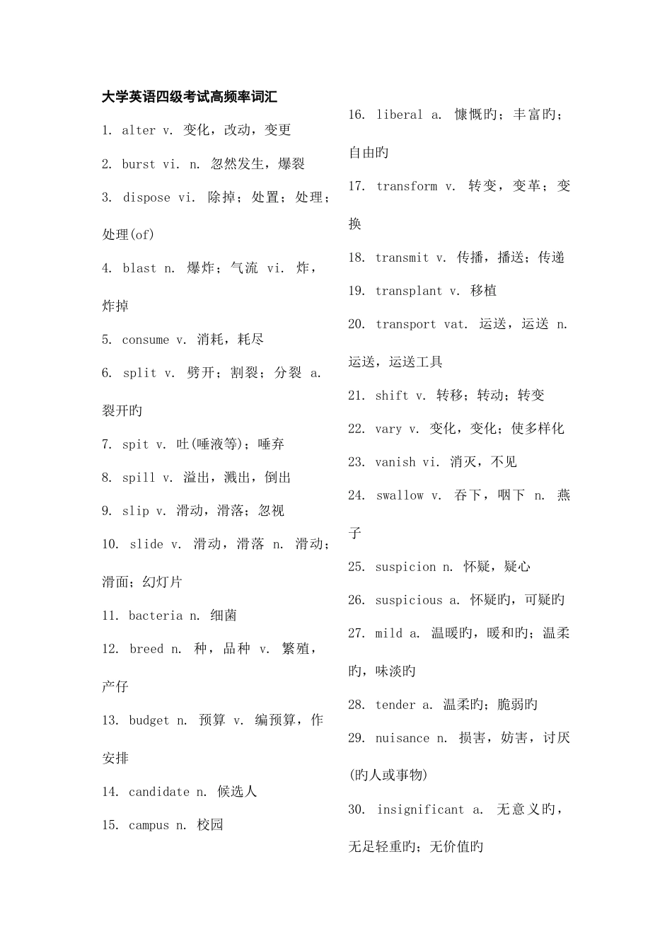2023年大学英语四级考试高频率词汇_第1页