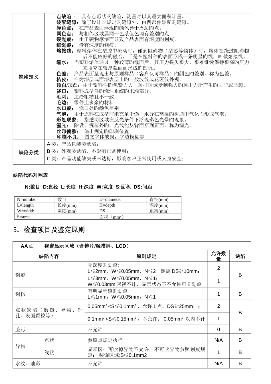 外观检验判定标准_第2页