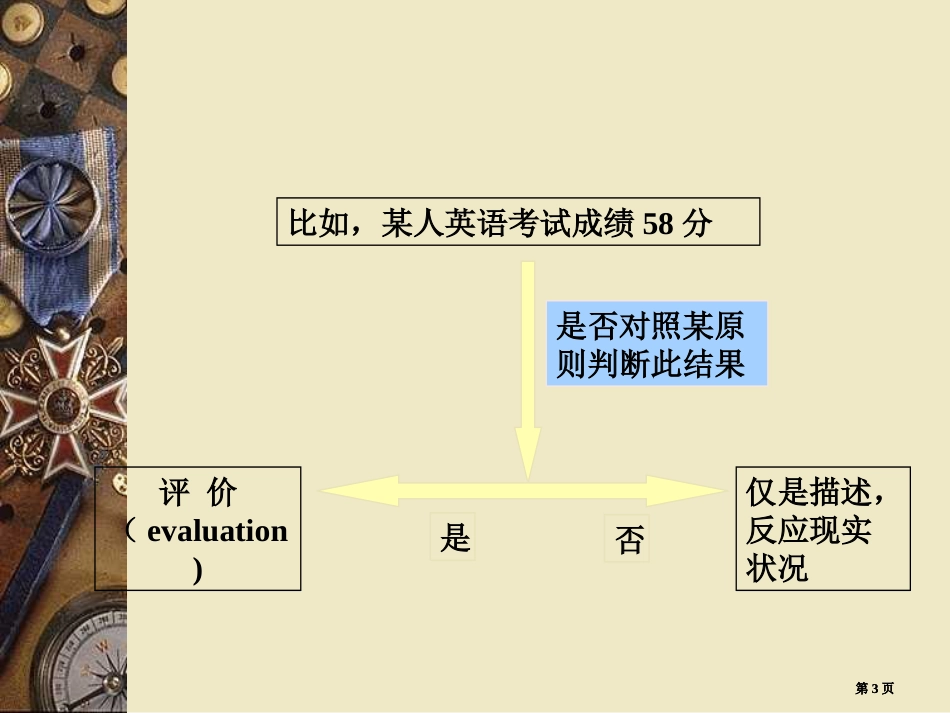 常用综合评价方法数学建模公开课一等奖优质课大赛微课获奖课件_第3页