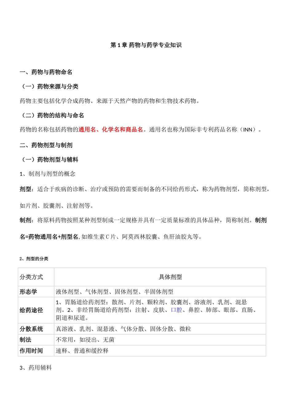 2023年最新执业药师专业知识一重点笔记_第1页