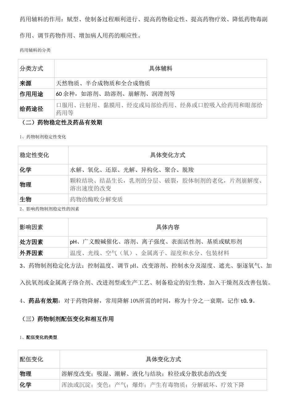 2023年最新执业药师专业知识一重点笔记_第2页