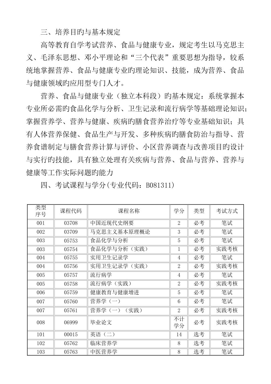 2023年高等教育自学考试营养食品与健康专业独立本科段_第2页