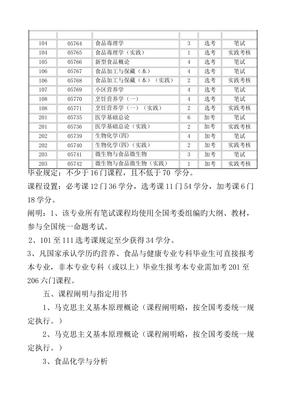 2023年高等教育自学考试营养食品与健康专业独立本科段_第3页